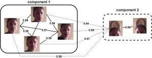 5 种最佳 Deepfake 检测工具和技术（2023 年 7 月）