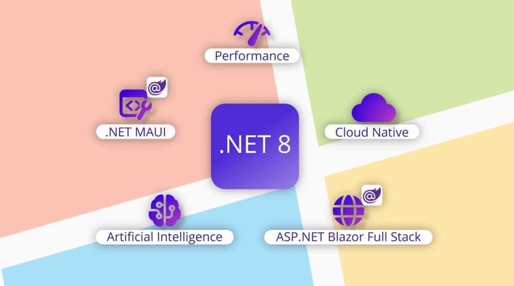 微软的.NET 8与Aspire云就绪工具的Mac版本已发布