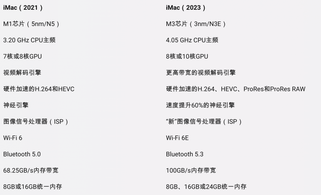 升级指南 | M1与M3版iMac，15项对比差异