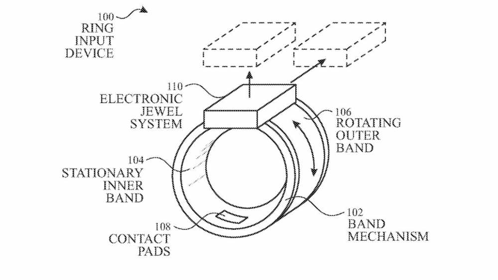 旋转的外圈可以提供额外的控制维度 [USPTO]