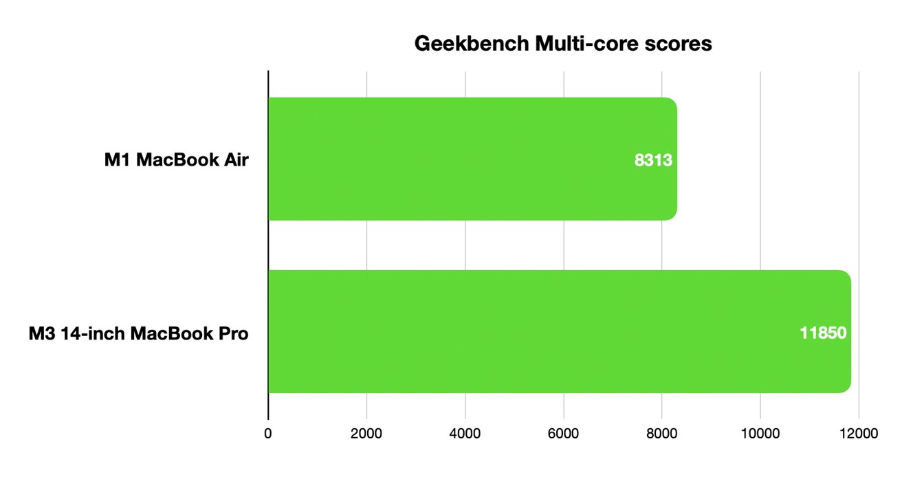 Geekbench多核性能排名