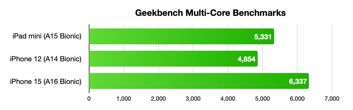 Geekbench多核性能测试