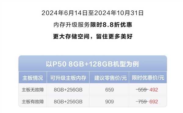 老旗舰重生！华为手机8.8折升级内存优惠：342元起