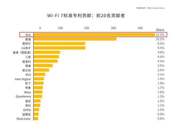 逆势增长 销量领跑 华为路由器京东天猫双平台销售额冠军！