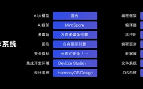 HarmonyOS NEXT：六大原生体验！