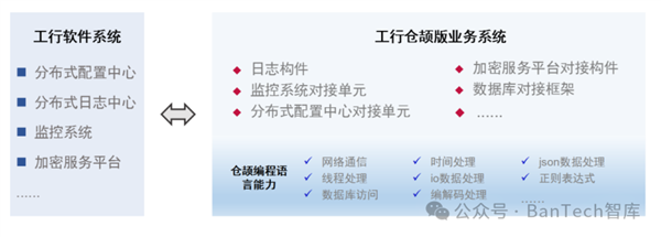 华为自研！仓颉编程语言首批合作企业揭晓：中国工商银行、中国移动等