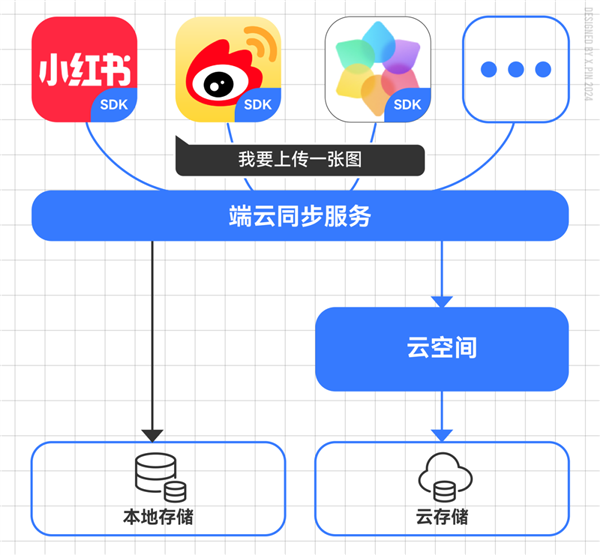 原生鸿蒙还有惊喜：这下手机空间有救了！