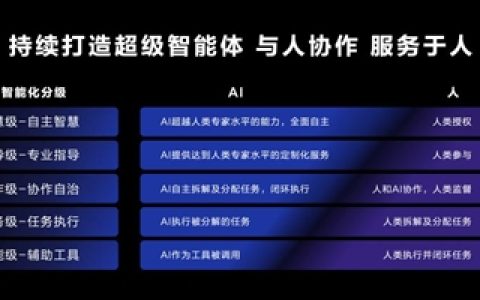 华为鸿蒙原生智能详解：AI小艺引爆应用生态