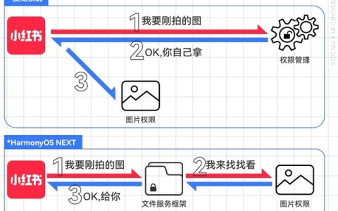 原生鸿蒙：手机空间有救了！