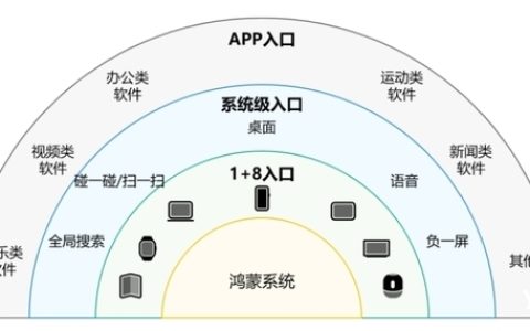 鸿蒙超越iOS: 手机操作系统大洗牌！