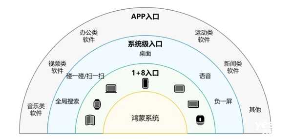 华为鸿蒙反超iOS！手机系统要变天了