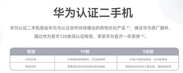 100%原厂器件！华为认证二手机nova 10青春版正式开售：779元起