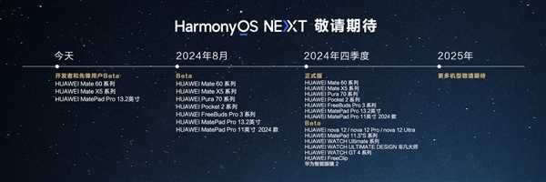 支持Mate 60等！华为HarmonyOS NEXT第二批先锋用户招募结束：已开启推送