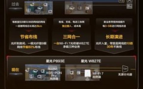 华为发布F5G全光园区2.0方案：一图看懂“光进铜退”先锋