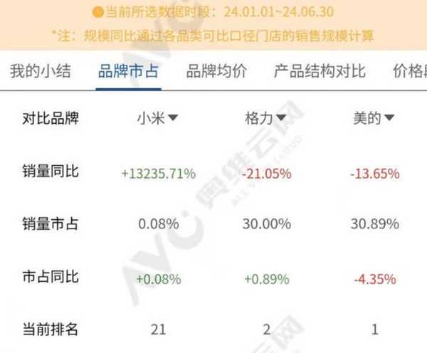 进击的小米IoT业务：雷军的“杂货铺”可能远超你想象