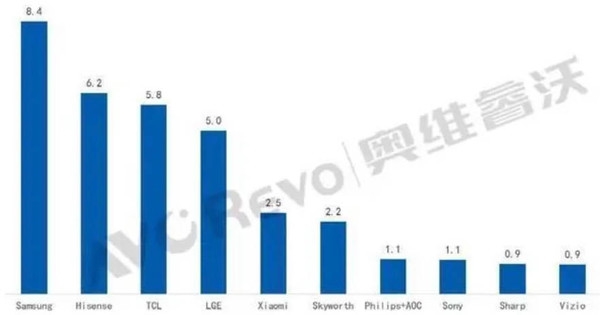 进击的小米IoT业务：雷军的“杂货铺”可能远超你想象