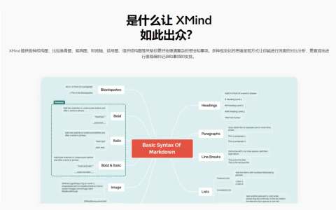 【Mac应用网盘免费下载】XMind Pro for Mac 2023 v23.07.180256