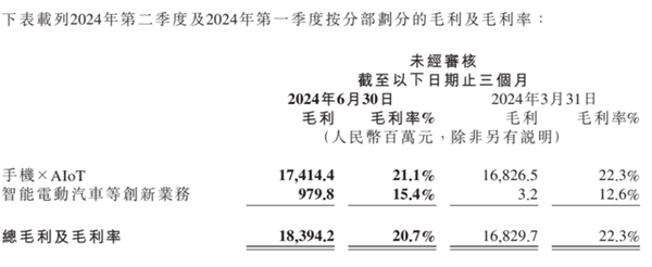 小米卖一辆车亏6万上热搜 雷军：不用焦虑