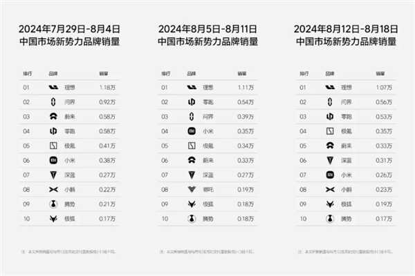 小米卖一辆车亏6万上热搜 雷军：不用焦虑