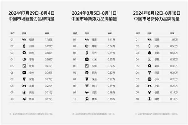 小米卖一辆车亏6万上热搜 雷军：不用焦虑