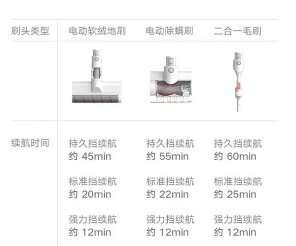 899元！小米推出米家无线吸尘器3C：电机10万转/分钟