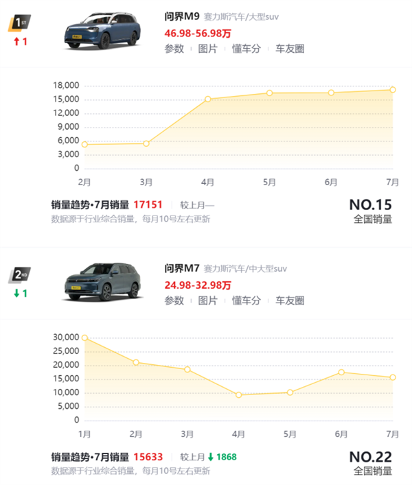 比亚迪和华为联手 竟然搞出了一台能智驾的硬派越野