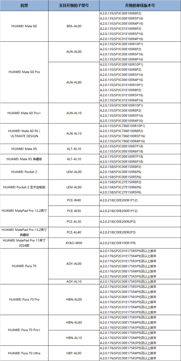 华为HarmonyOS NEXT Beta开启大规模招募：支持Mate X5/60系列、Pura 70系列等