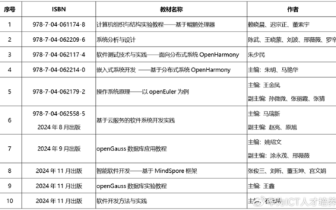 华为推出10本核心软件教材：首批五本试点应用，弥补无自主创新