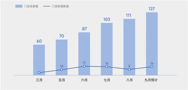 小米汽车9月计划新增16家新门店：首次进入珠海、惠州