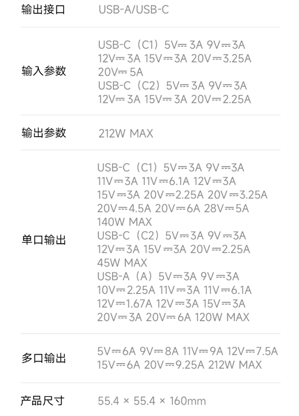 小米史上最强！小米充电宝25000 212W众筹开售：499元 支持PD3.1