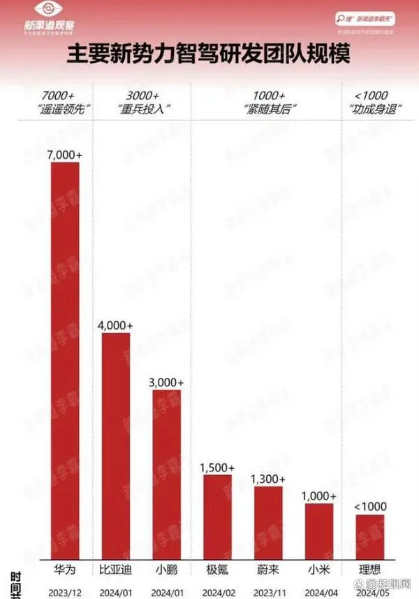 比亚迪：我们做智驾有三大优势 其中两个遥遥领先