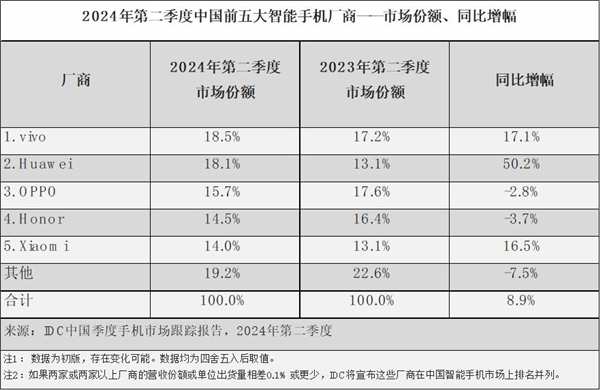 华为VS苹果 谁才是今秋黄牛的挚爱？