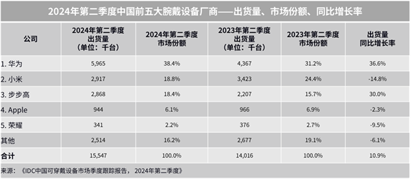 送礼送健康 适合中秋送家人朋友的三款华为智能手表