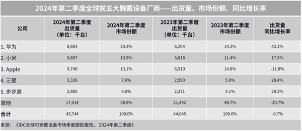 送礼送健康 适合中秋送家人朋友的三款华为智能手表