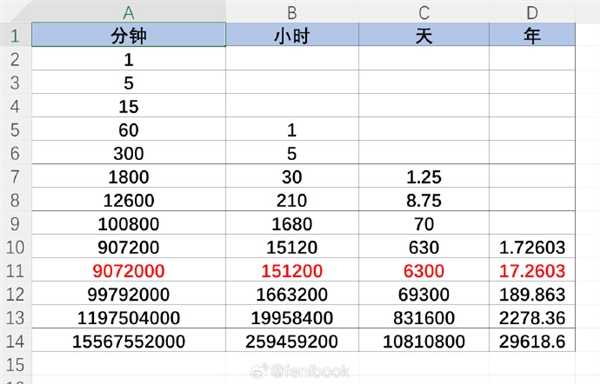 锁了十年的iPhone解锁冲上热搜：苹果回应 网友吐槽经不起推敲