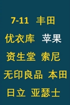 中国大陆消费者最喜爱的10个品牌：华为小米在列 抖音排名第一