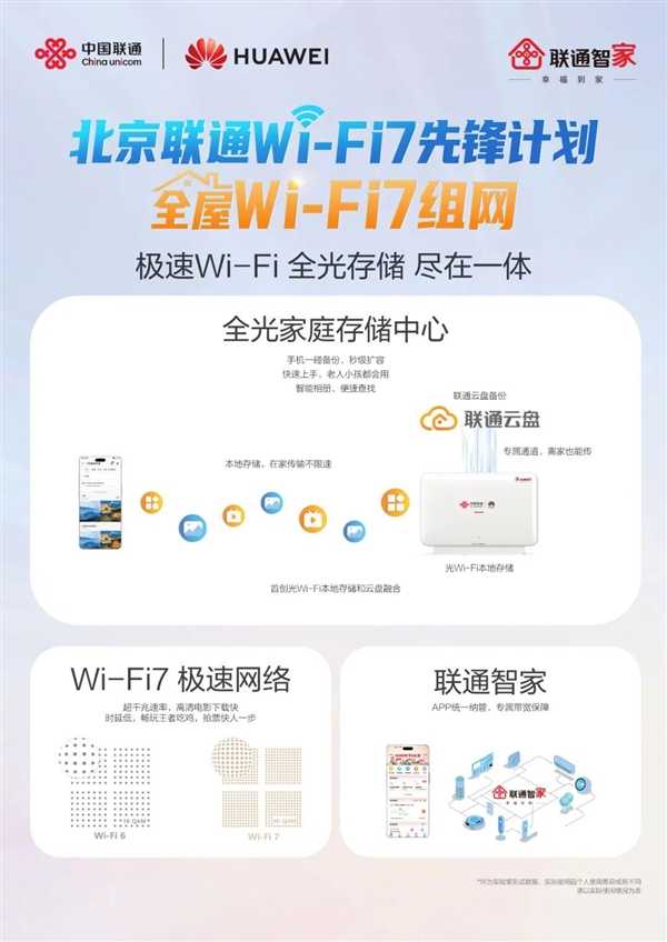 北京联通、华为开启Wi-Fi 7家庭先锋行动计划：速率突破2000M