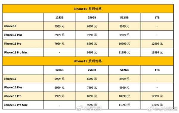 苹果16登场后！华为三折叠屏新机准备就绪：下午亮相、近330万人预约