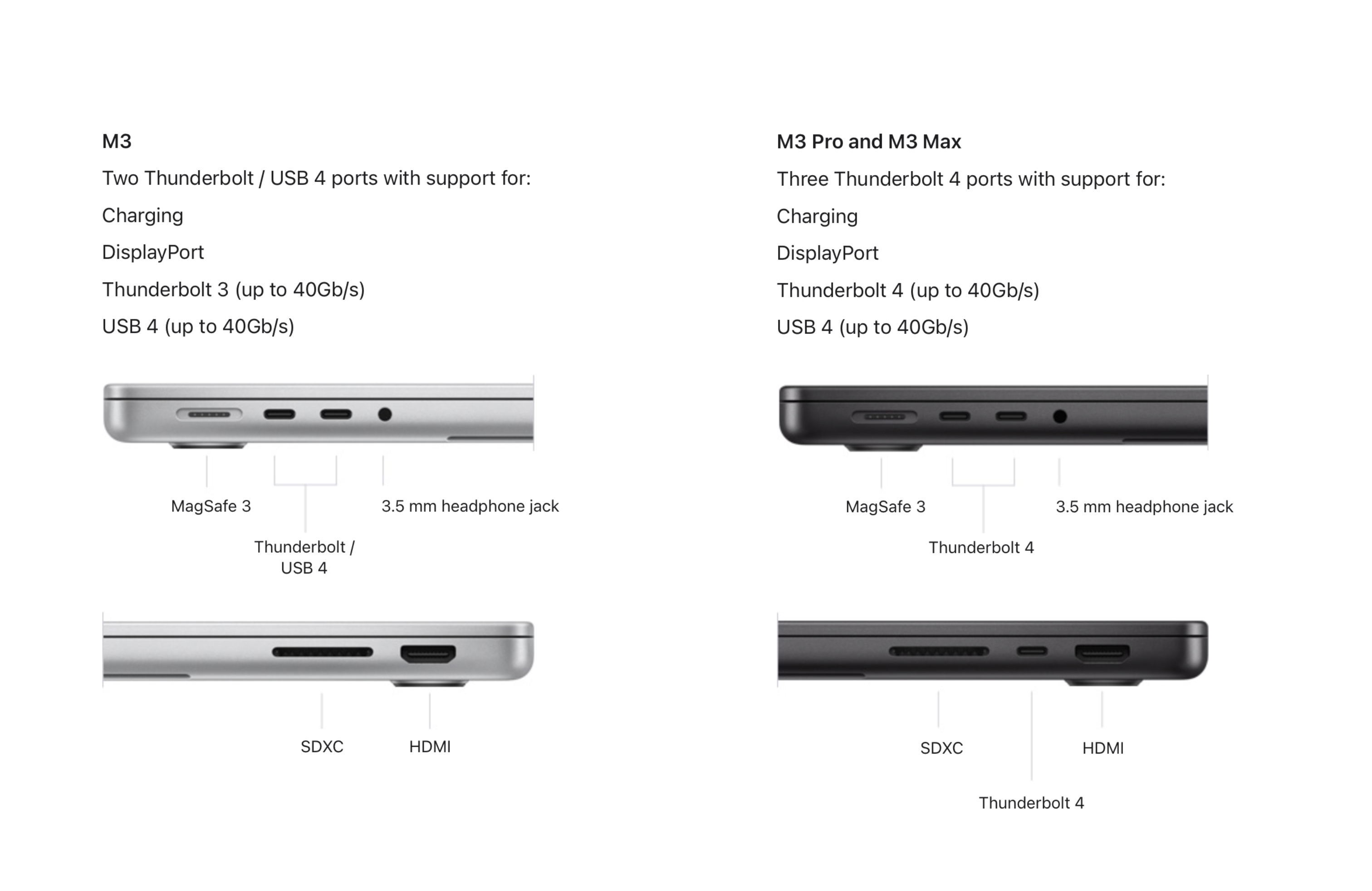 配备 M4 芯片的 MacBook Pro 最多可能支持两台外部显示器