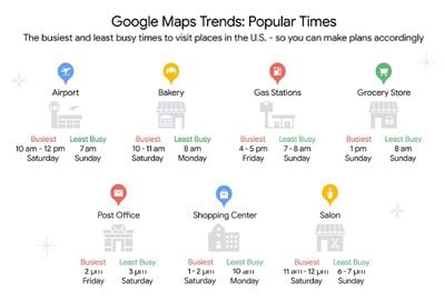 Google Maps trends popular times