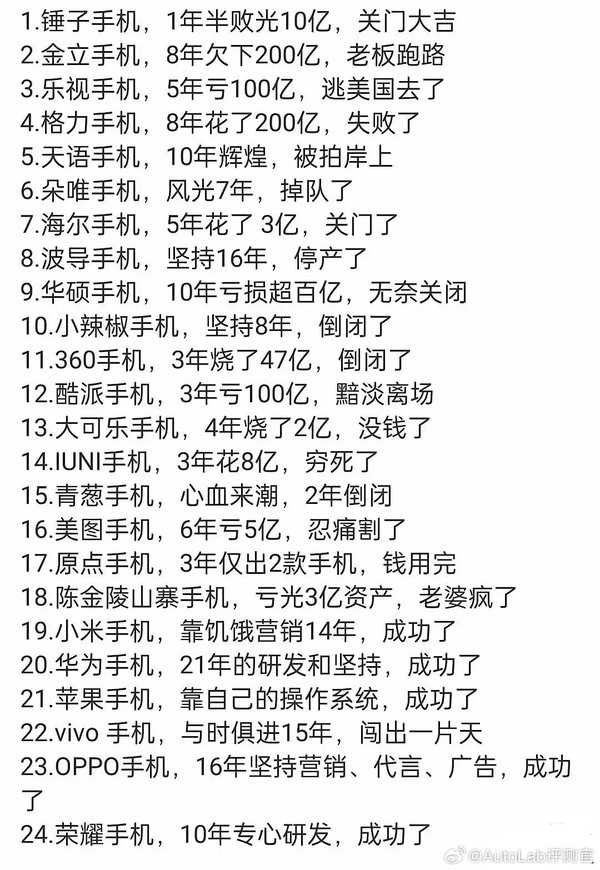 网友总结24家手机厂商“生死”现状：最后只活了6家