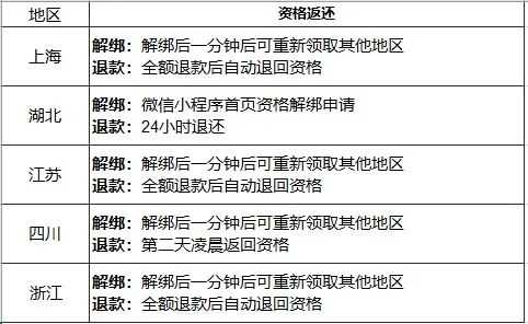 不买立省100% 但这次手机的国补真有点香了