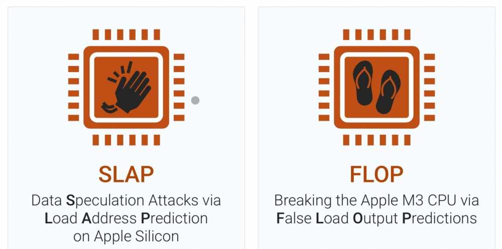 包括手和拖鞋的两个微芯片图标。文字：SLAP，针对苹果自家芯片的数据推测攻击；FLOP，通过虚假加载预测攻击苹果M3 CPU。