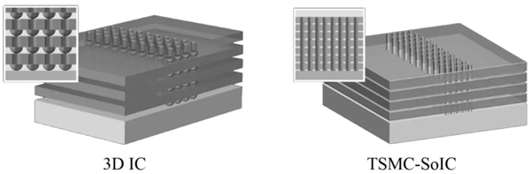 弃用更先进的2nm!韩媒称苹果正部署M5芯片:坚守3nm工艺