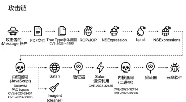 最新报告发布！美无差别攻击全球手机用户：窃取苹果iPhone用户手机数据