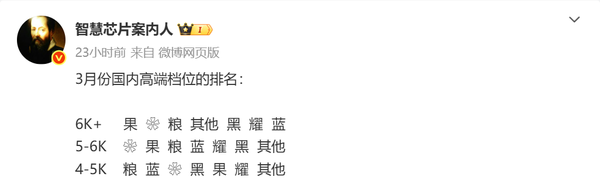 3月中国高端手机市场份额排名：苹果、华为、小米前三
