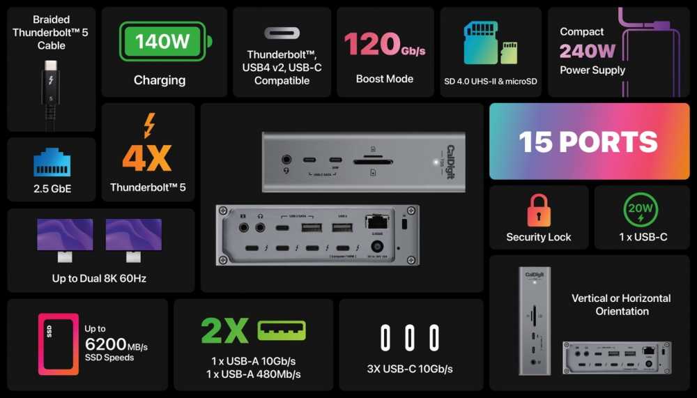 Docking station with 15 ports, including Thunderbolt 5, USB-C, and Ethernet. Supports dual 8K displays, 140W charging, SSD speeds up to 6200MB/s, vertical or horizontal orientation.