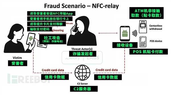 手机碰一次钱就被转光 新型的“隔空盗刷”把我看傻了