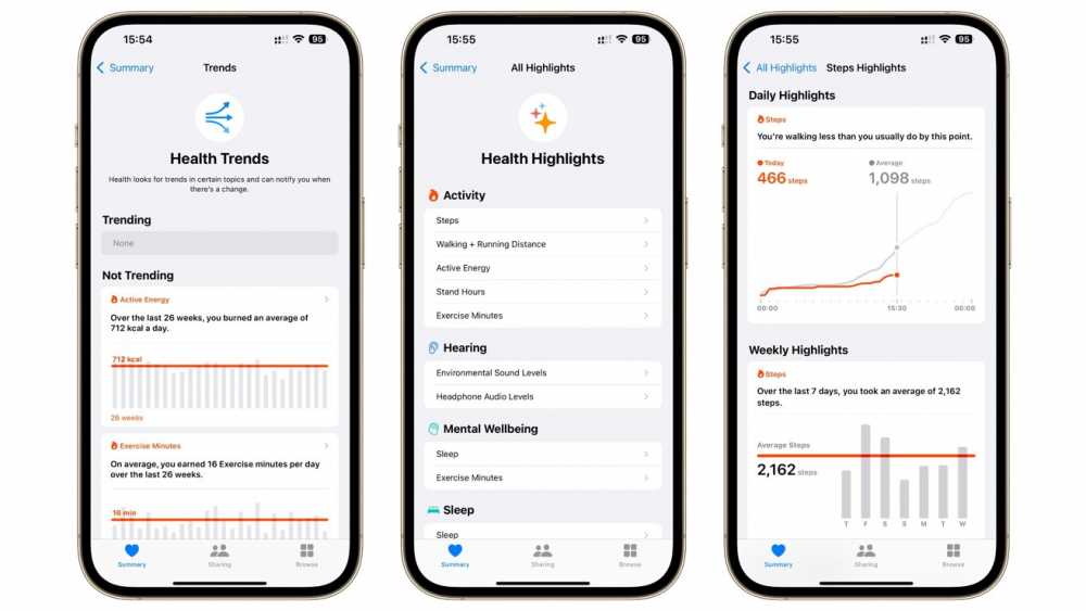 Three smartphone screens display health data, including trends, activity, hearing, sleep, and step highlights with charts and statistics.