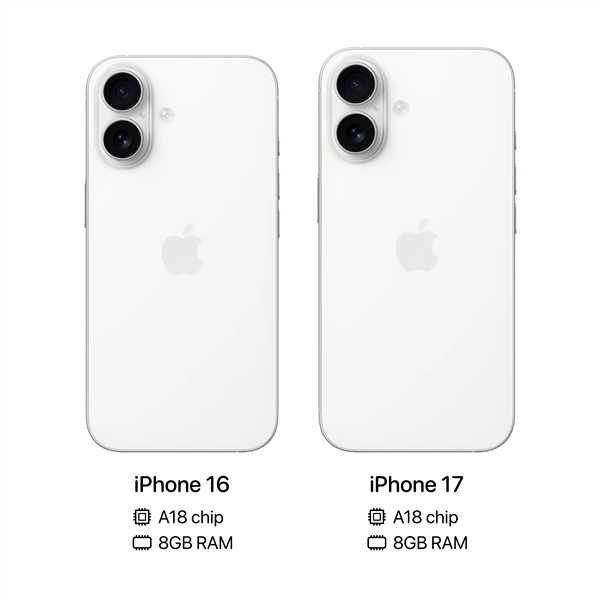 曝iPhone 17配备A18+8G内存：性能没有升级